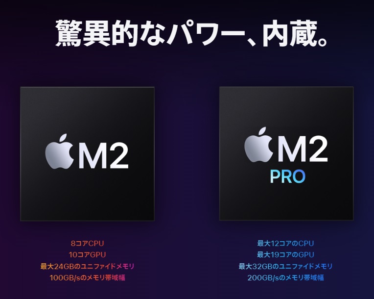 Apple Mac mini Pro